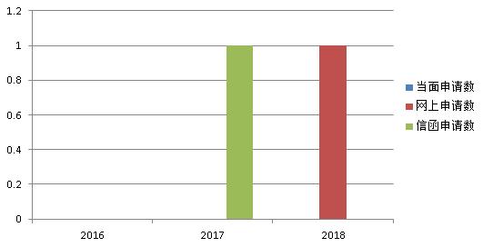 澳门六合彩下注平台